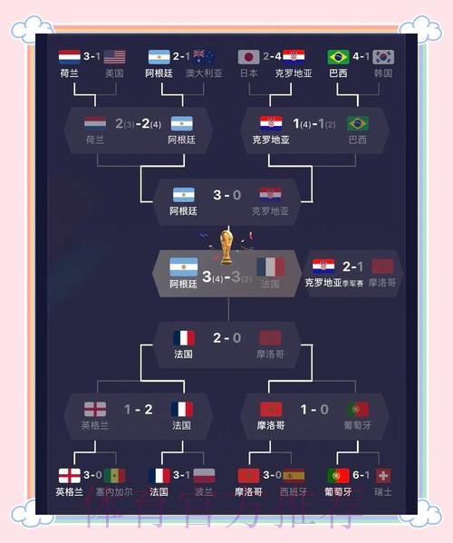 深入解析世界杯比赛走势的分析方法与技巧