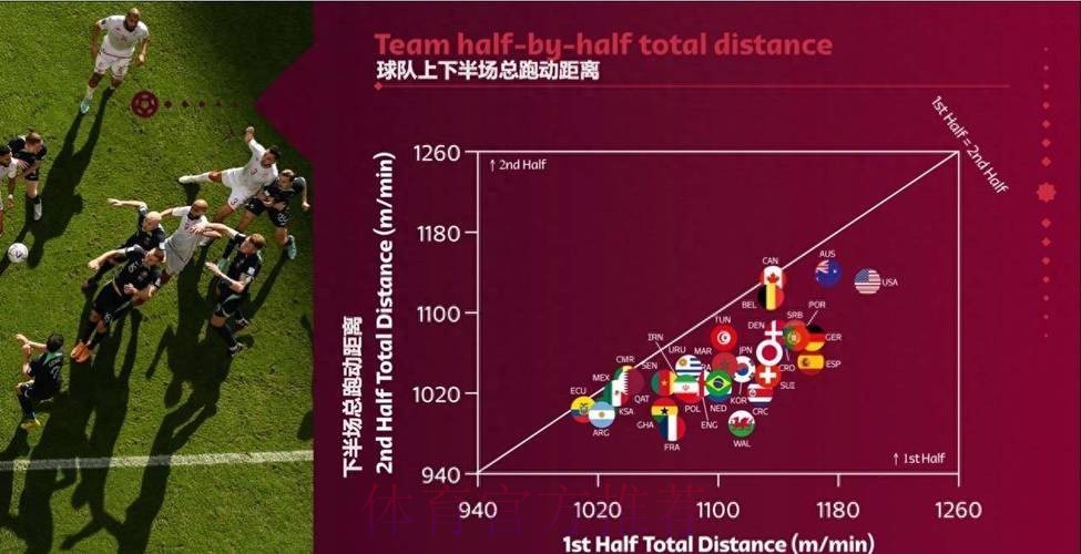 深入解析：世界杯比赛数据发展趋势剖析