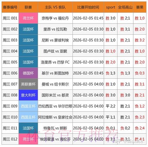 深入解析世界杯外围数据分析技巧