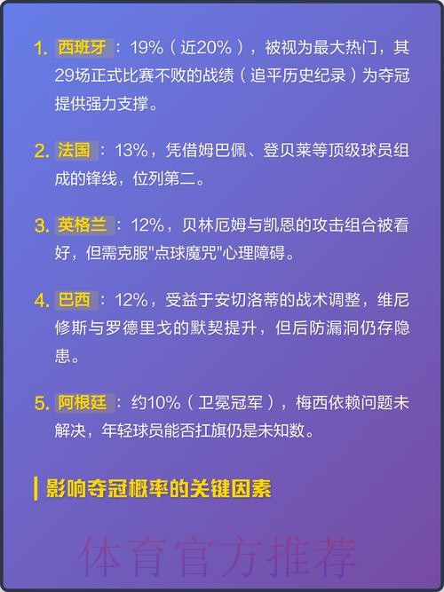2026世界杯热门球队预测与夺冠分析
