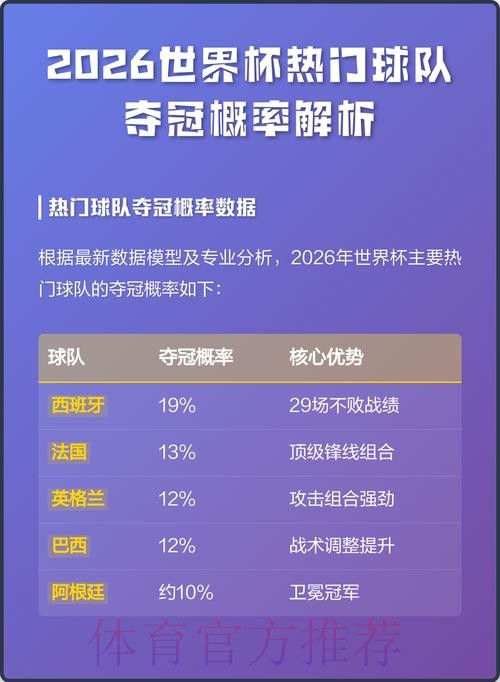 2026世界杯热门球队预测与夺冠分析