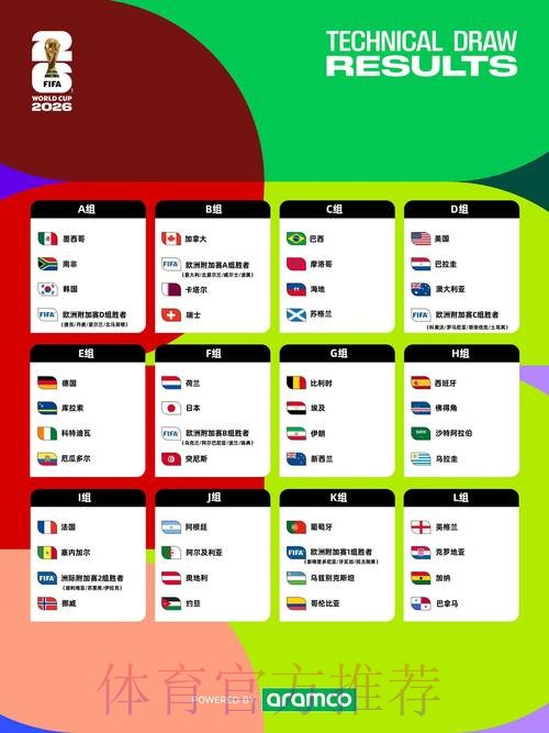 2026最新世界杯赛事投注攻略大全 2026最新世界杯赛事投注攻略大全